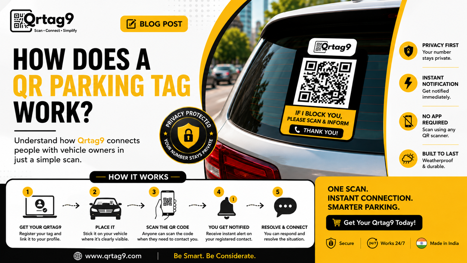How a Qrtag9 QR Parking Tag connects people with vehicle owners